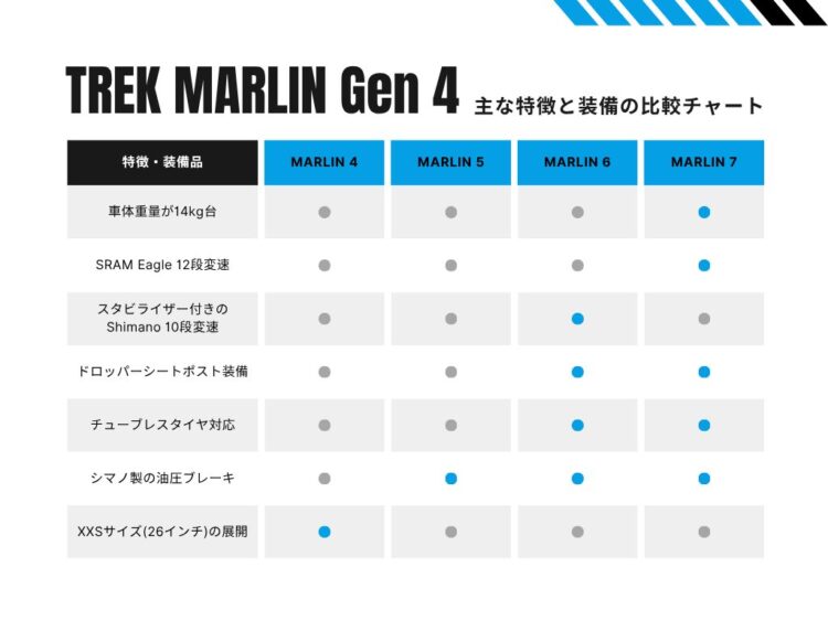 TREK MARLIN Gen 4 主な特徴と装備の比較チャート